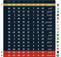 هدف مصطفى محمد الأول مع جالاتا سراي ضد دينيزلي سبور (الدوري التركي). Ø¬Ø¯ÙˆÙ„ ØªØ±ØªÙŠØ¨ Ø§Ù„Ø¯ÙˆØ±ÙŠ Ø¨Ø¹Ø¯ Ø§Ù†ØªÙ‡Ø§Ø¡ Ø§Ù„Ø¬ÙˆÙ„Ø© Ù¢Ù© Ø§Ù„Ø¯ÙˆØ±ÙŠ Ø§Ù„Ø³Ø¹ÙˆØ¯ÙŠ Ù„Ø§ÙŠÙ Facebook