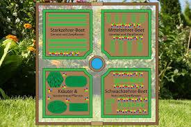 Nutzgarten Planen Pflanzplan Fur Den Selbstversorger Garten Selbstversorger De Den Fur Nutzgarten In 2020 Garden Planning Flower Garden Plans Garden Solutions
