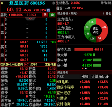 카피툰은 네이버웹툰 다음웹툰 카카오웹툰 레진코믹스 짬툰 투믹스 탑툰 만화책 미리보기 및 다시보기를 제공합니다. åƒäº¿å¤æ˜ŸåŒ»è¯è¿Žæ¥é‡å¤§åˆ©å¥½ å¼€ç›˜ä¸€å­—æ¶¨åœ å°å•è¶…11ä¸‡æ‰‹
