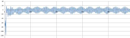 These refrigerant classifications will cover most as the leak gets larger the buzzing will increase, the bar graph will grow, and the lights will flicker faster. Burst Sampling With The Ads1115 In Continuous Mode Underwater Arduino Data Loggers
