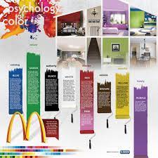 Color will impact our daily decisions in the new year, from the food we eat to the clothes we wear. Color Psychology Rooms Whaciendobuenasmigas