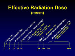 Worrisome Radiation Dose Seen In Ct Lung Screening Follow Up