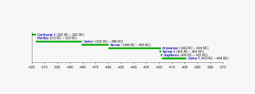Artaxerxes of persia artaxerxes i of persia was the fifth king of the achaemenid dynasty. Twenty Seventh Dynasty Of Egypt Wikipedia