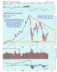 A Broad Stock Market Update After The Syria Strike