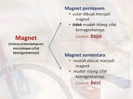 Bahan yang dapat ditarik magnet dengan kuat adalah. Magnet Magnet Adalah Benda Yang Dapat Menarik Benda Lain Ppt Download
