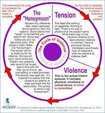 You have a person 'innocently' pointing something out, and their target is left to feel insufficient as a result. Why The Narcissistic Cycle Of Abuse Keeps Happening