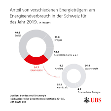Today we will be sharing with your the ubs bank bic/swift code details. Ubs Schweiz Ubsschweiz Twitter