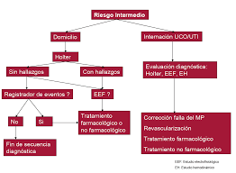 Se produce, en la gran mayoría de los. Https Www Sac Org Ar Wp Content Uploads 2014 04 Consenso Para El Diagnostico Y Tratamiento Del Sincope Pdf