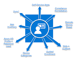 Microsoft Intune Windows Company Portal App Yes You Should Be Deploying It Intune Company Portal Microsoft