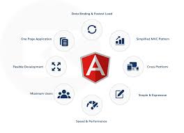 The command performs the following actions. 7 Examples Of Top Angular Websites Built By Most Popular Brands Blog