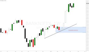 bankniftytrading tradingview