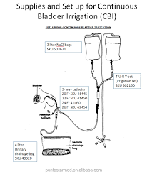 Image result for Continuous Bladder Irrigation