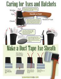 Sharpening an axe with a file. Caring For Axes And Hatchets Scoutmastercg Com