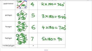 180° total in its interior angles? Sum Of Interior Angles Of An N Sided Polygon Youtube