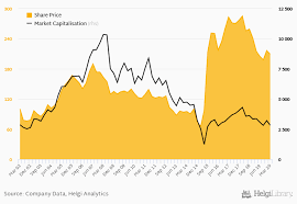 S.r.o., in accordance with an agreement the company also provides wholesale services to other public telecommunications network operators and public telecommunications service. O2 Czech Republic Stock Price Market Capitalization Helgi Library