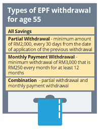 The basic savings represents the amount considered sufficient to support epf members' basic needs for 20 years upon retirement at. Epf It S Never Too Early To Start Saving For Retirement The Star