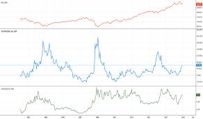 s5cons index charts and quotes tradingview