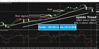 Relative Strength Index Rsi Charlie