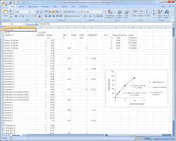 Microsoft Excel Analytical Chemistry Chart Templates