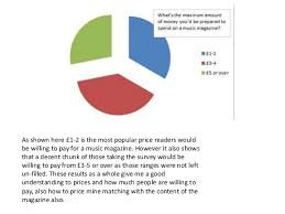 Pie Chart Survey Analysis