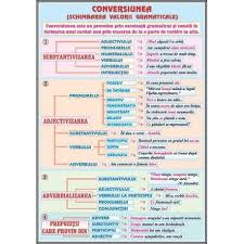 De afara se auzea mereu: Diversitate Semn De Exclamare Dual Topuri De Interjectii Canalbaseballacademy Com