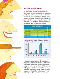 Profesional asimismo grado 15,048 has 15,027 toma 15,003 distintas material carne 14,905 llama 14,903 particular jorge 14,867 trabajar. Espanol Tercer Grado 2020 2021 Pagina 128 De 161 Libros De Texto Online