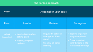 Cost and freight (cfr) obligates a seller to arrange sea transportation and provide the buyer the needed documents to retrieve the goods upon arrival. Conversations Feedback Recognition Explained Perdoo