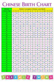 chinese birth charts can predict baby gender chinese birth