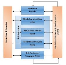 Manajemen Risiko Pt Wijaya Karya Industri Konstruksi