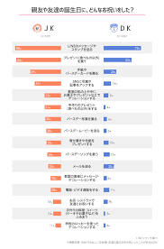 誕生 日 デート 高校生