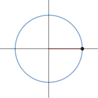 Trig And The Unit Circle