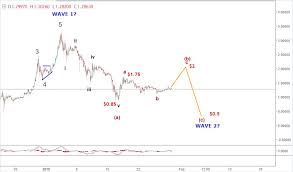 February 2018 Ripple Price Prediction Xrp Usd Technical