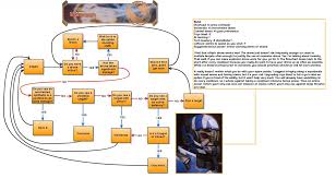 Complete Me2 Flowchart What Happened To The Suicide Mission