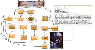 complete me2 flowchart what happened to the suicide mission