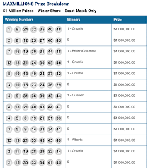 See the winning lotto numbers for the 6/49, lotto max, and more. Winning Lotto Max Numbers