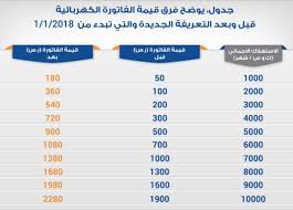 حاسبة استهلاك الكهرباء الجديده 2019 اله حاسبه لحساب فاتورة الكهرباء السعودية النداء الإخباري