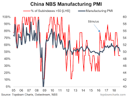 Chart China Pmi Soft But Soft Enough Wealth365 News