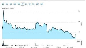 Nasdaq penny stocks is a list of penny stocks on nasdaq with volume over 100,000 and sorted by percentage gains of the day. 5 Nasdaq Penny Stocks To Watch Next Week