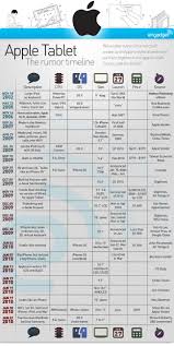 The Apple Tablet Rumor Timeline Chart Iclarified