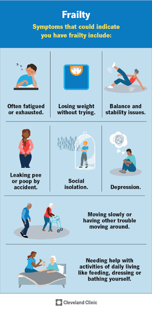 Frailty: Definition & Scores