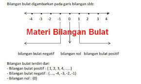 Check spelling or type a new query. Cara Mudah Mengerjakan Soal Soal Bilangan Bulat Contoh Pembahasan