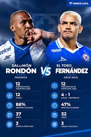 Rondón gana 3 millones de dólares en Pachuca; «El Toro», con Cruz Azul, gana menos
