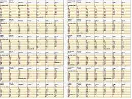 Chinese Calendar Gregorian To Chinese Lunar Calendar Months Chinese Zodiac Dragon Chinese Calendar Chinese Lunar Calendar