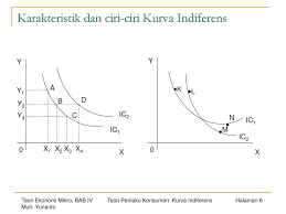 Sesuai dengan sifat (3), kurva indiferen mencekung terhadap titik o. Teori Perilaku Konsumen Ppt Download