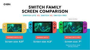 Rumors have it that nintendo might release the supposed switch pro in september 2021. Opinion Why 720p For A Switch Pro Isn T A Big Deal Ign