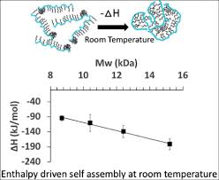 Unusual Enthalpy Driven Self Assembly At Room Temperature
