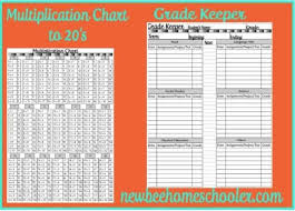 Multiplication Chart To 20s Homeschool Math Homeschool