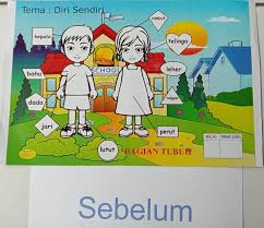 Rasa tanggungjawab diri sendiri dan orang lain. Jual Ape Tema Diri Sendiri Di Lapak Gutawa Edukasi Anak Tk Bukalapak