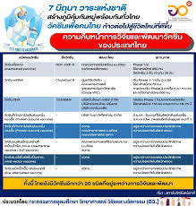 เช็กที่นี่ จุดฉีดวัคซีนประกันสังคม ม.33 45 จุด ทั่ว. 73ymdb By10upm