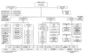 hyperwar administration of the navy department in world war